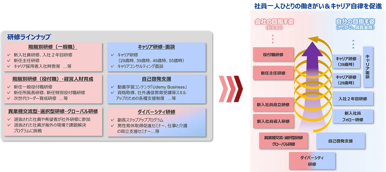 教育体系全般のありたい姿の図