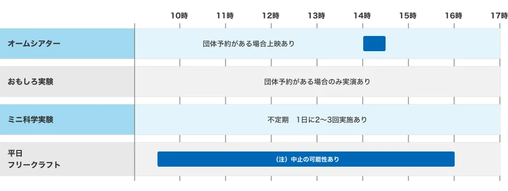 平日のタイムテーブル