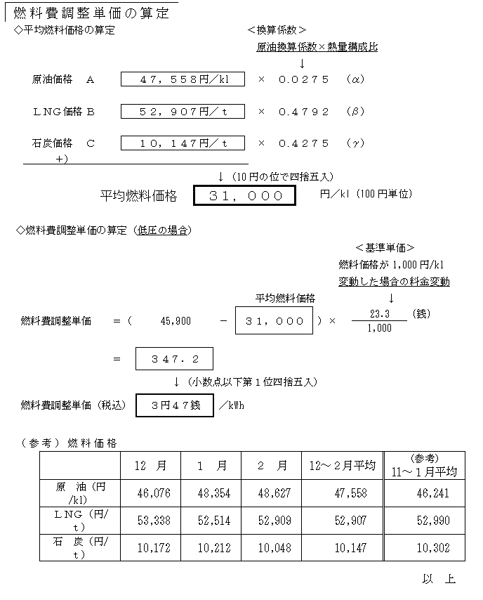 燃料費調整単価の算定の表 燃料費調整単価の算定の表
