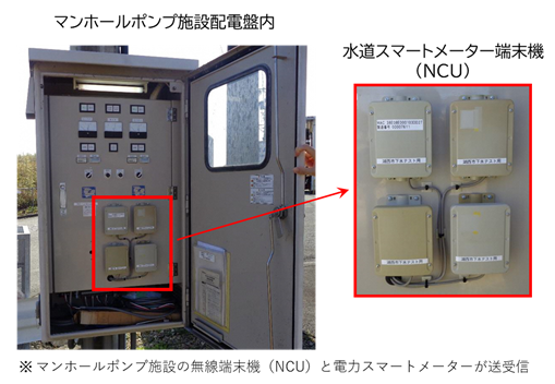 マンホールポンプ施設配電盤内と水道スマートメーター端末機の写真